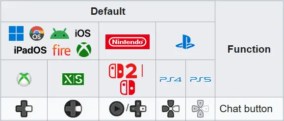 Open the chat window on consoles like Xbox, Switch, and PlayStation